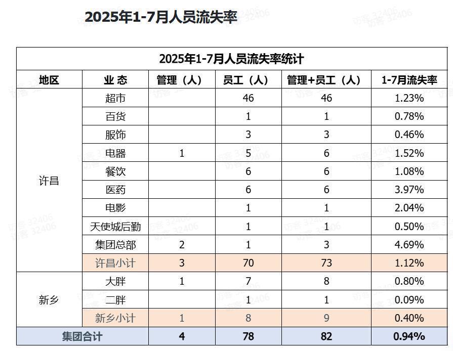 娱乐生活 第156页