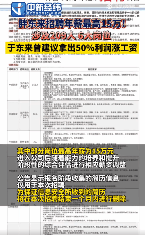 最新资讯 第146页