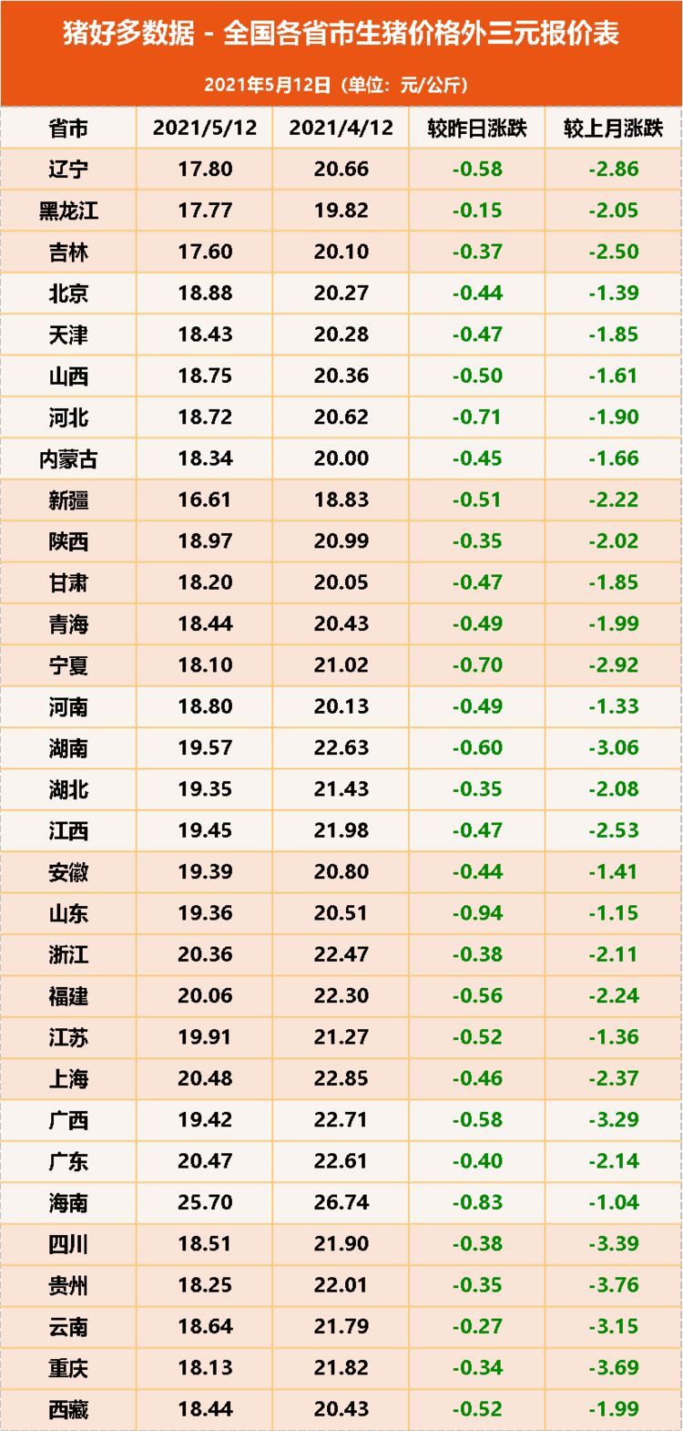 娱乐生活 第133页