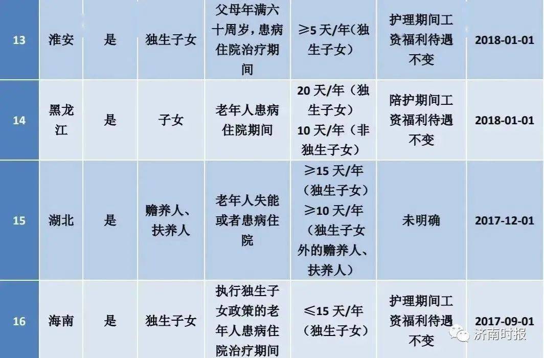热点生活 第123页