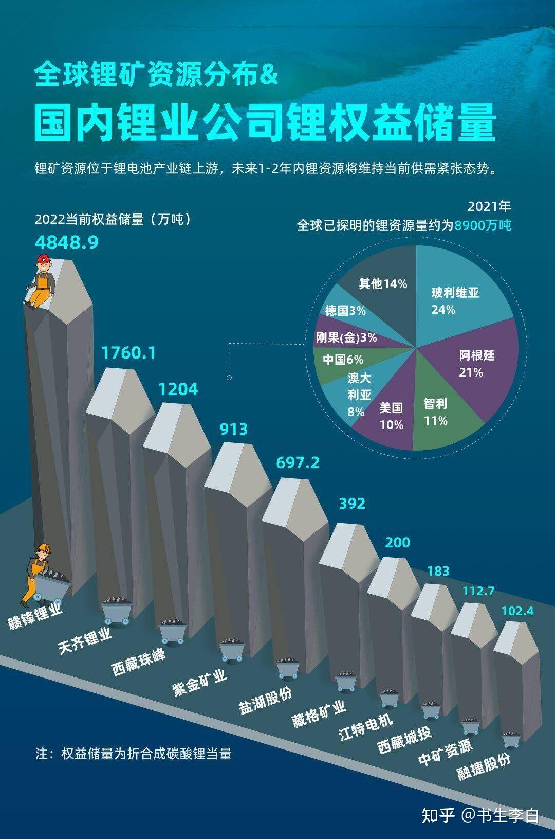 娱乐生活 第131页